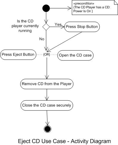 [CD player1]