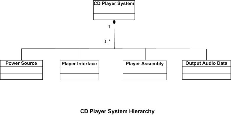 [CD player1]