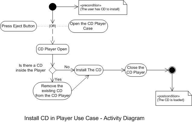 [CD player1]