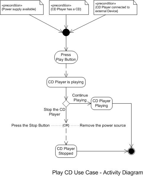 [CD player1] 