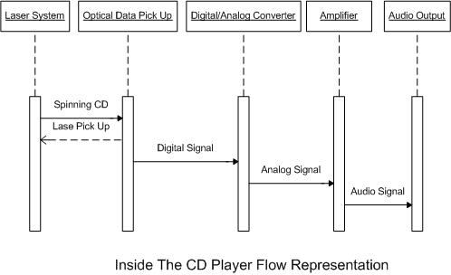 [CD player1]