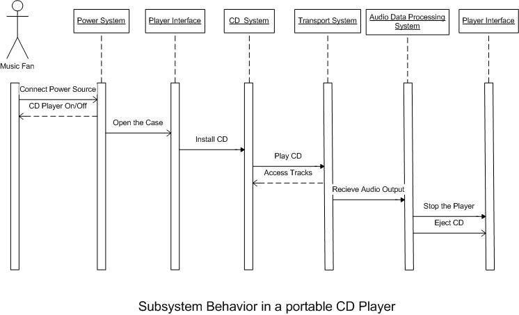[CD player1] 