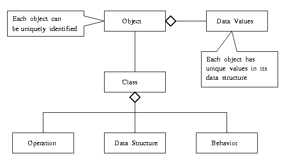 [What is a class?] 