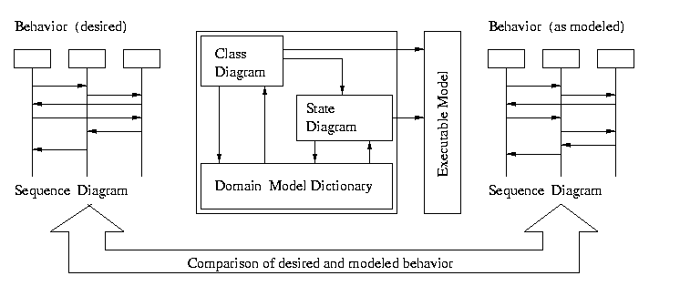 [OO Behavior] 