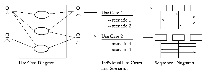 [OO Behavior] 