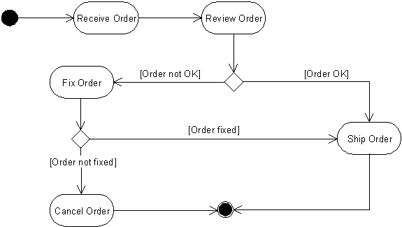[OO Behavior] 