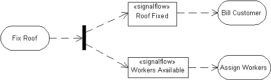 [Complex Systems] 