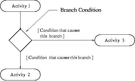 [Activity Diagram] 
