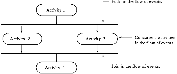 [Activity Diagram] 
