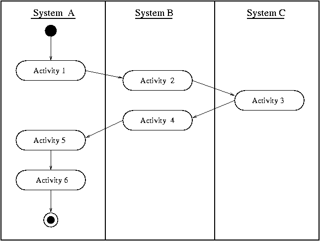 [Activity Diagram] 