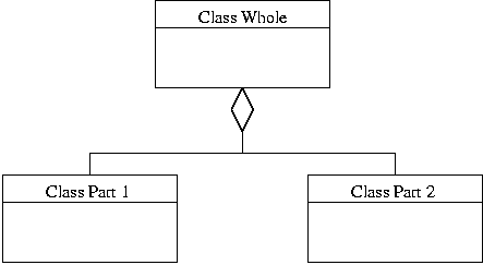 [UML Aggregation] 