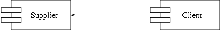 [Client-Supplier System] 