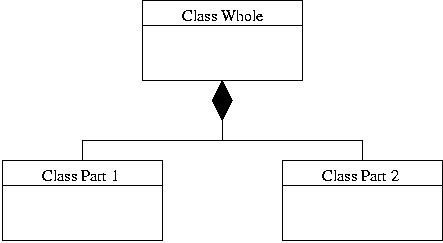[UML Composition] 