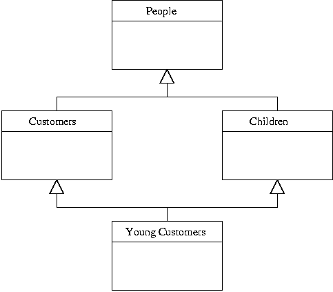 [UML inheritance] 