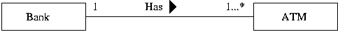 [UML Class Multiplicity] 