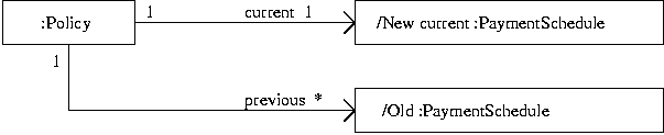 [ Association example ] 