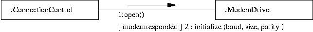 [ Association example ] 