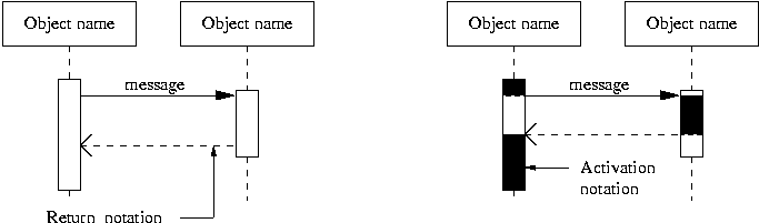 [ Sequence Return and Activation ] 