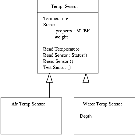 [Temp Sensor] 