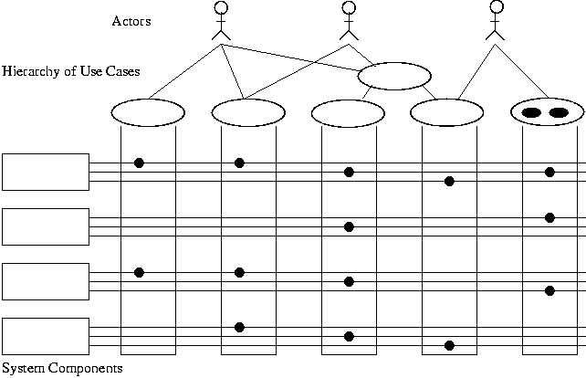 [UML Usecase Matrix] 