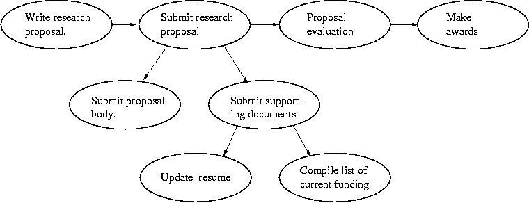 [Use case dependency] 