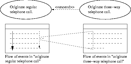 [Usecase Example] 