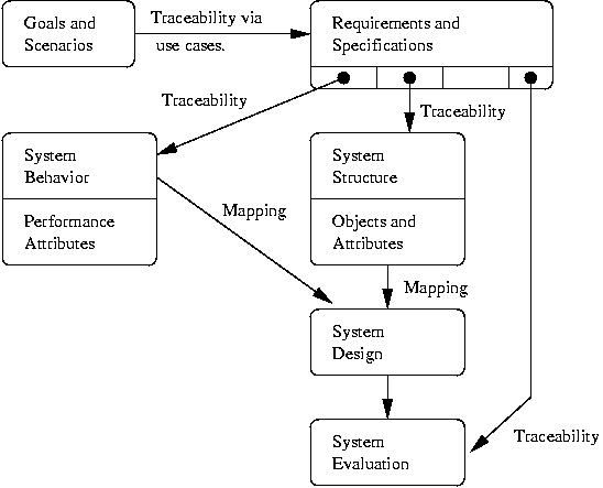 NSF CRCD Project : Research and Curriculum Development in Systems ...