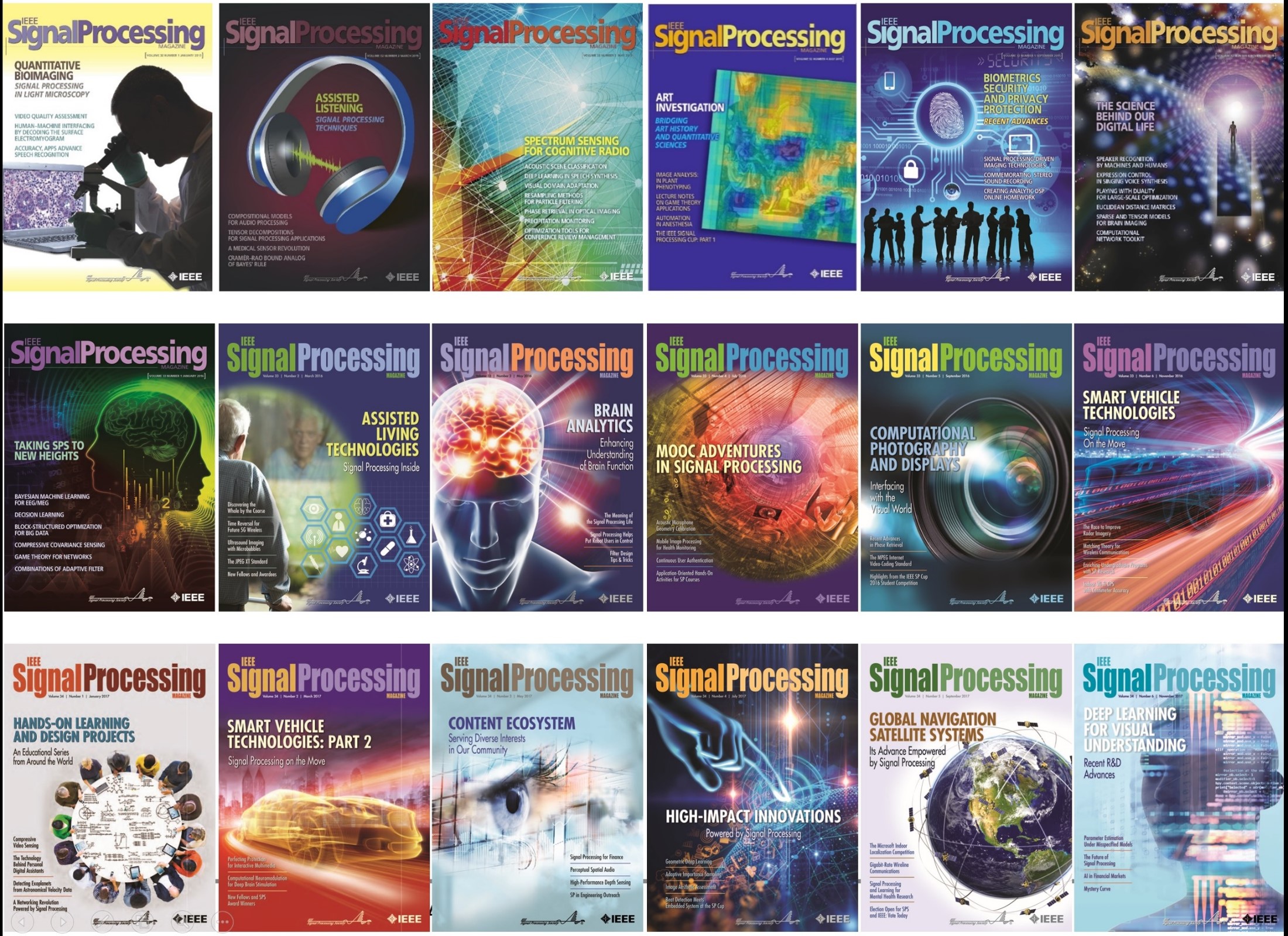 Cover Gallery of IEEE SP Magazine