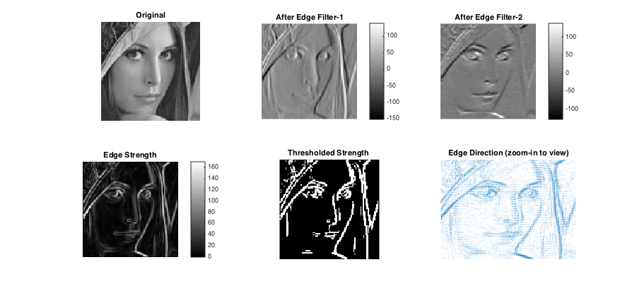 LAB2: Synergy of Image Processing and Feature Detections