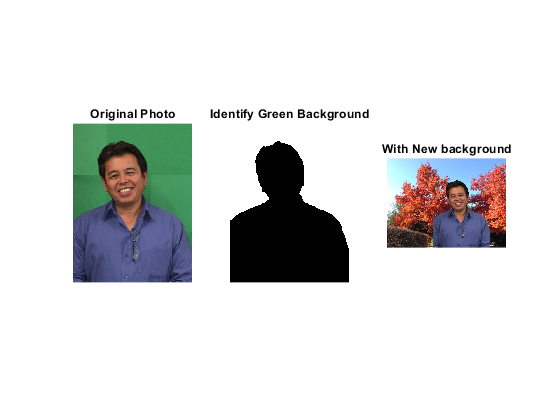 LAB1: Introduction to Image Processing Using MATLAB